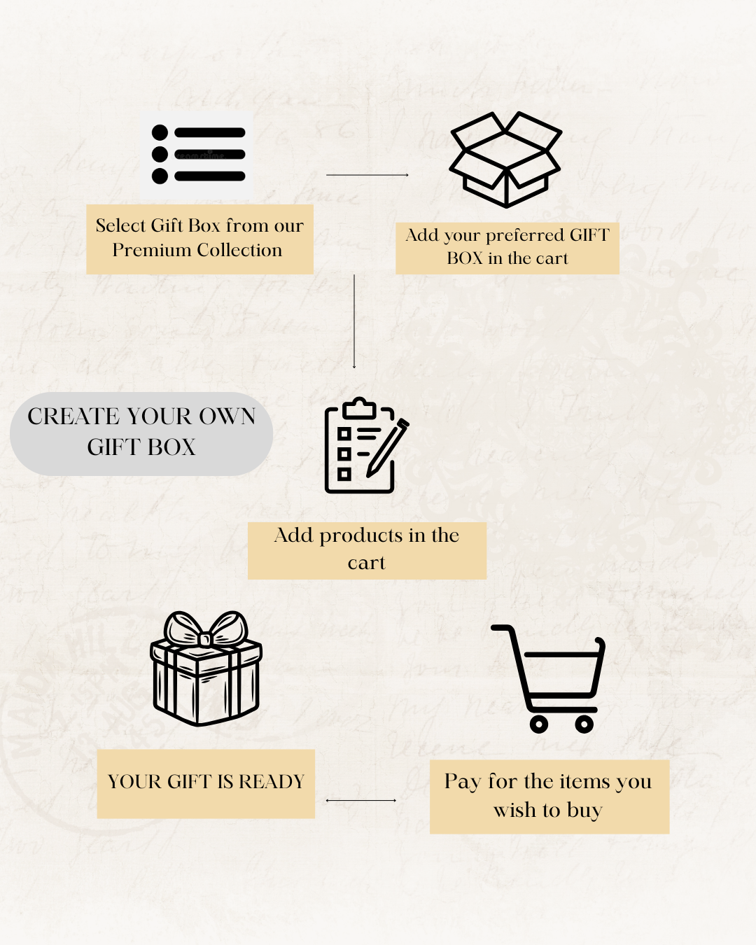 Build your Own Gift Box - 2
